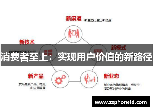 消费者至上：实现用户价值的新路径